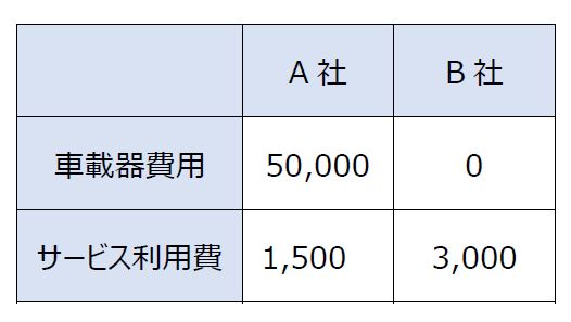 ドライバー