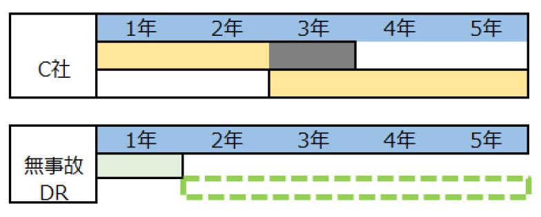 ドライバーのイメージ