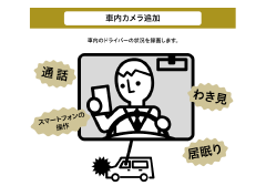車内カメラ