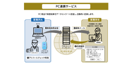 PC連携サービス