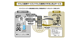 ドラレコ連携サービス