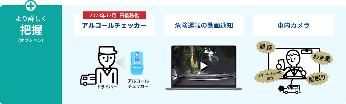 より詳しく把握(オプション) 2023年12月1日義務化 アルコールチェッカー 危険運転の動画通知 車内カメラ