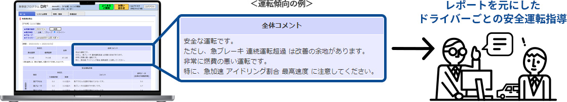 レポートを元にしたドライバーごとの安全運転指導