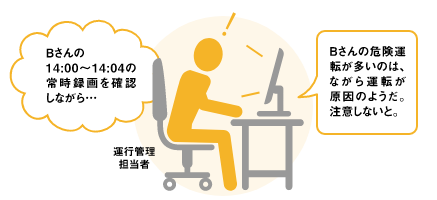 時間帯の指定による動画確認