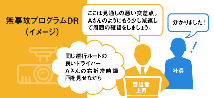走行ルートから地点の選択による動画確認